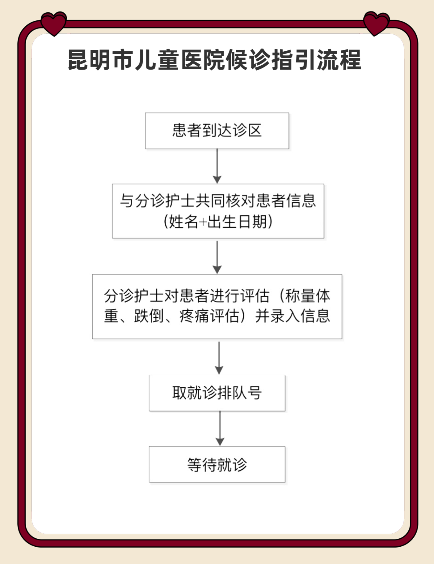 候诊.png 候诊.png